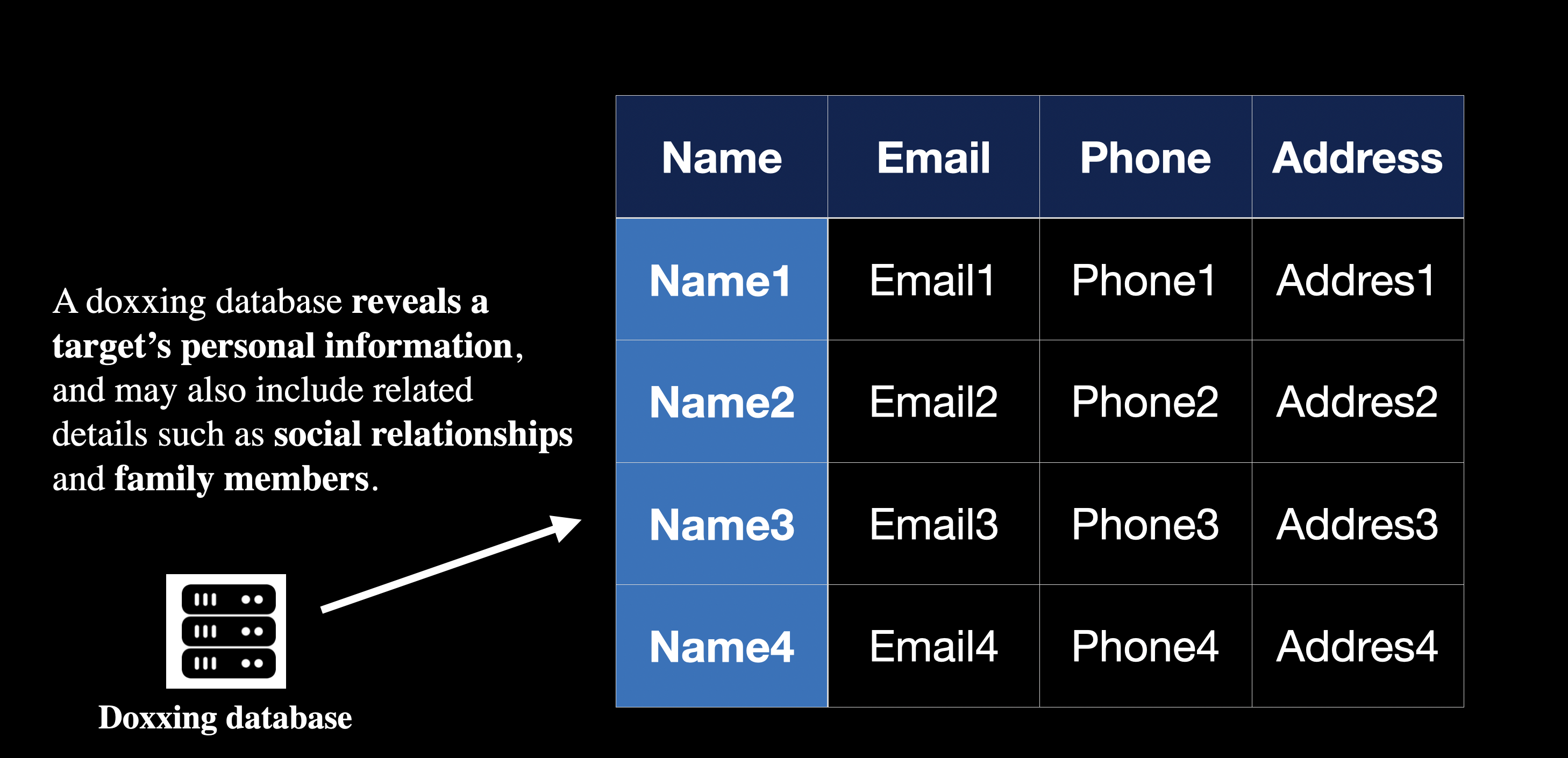 个人信息整合与画像风险示意